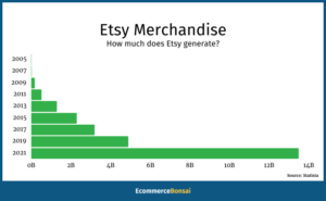 29+ Top Etsy Statistics 2025 (User And Revenue Data)