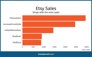 29+ Top Etsy Statistics 2025 (User And Revenue Data)