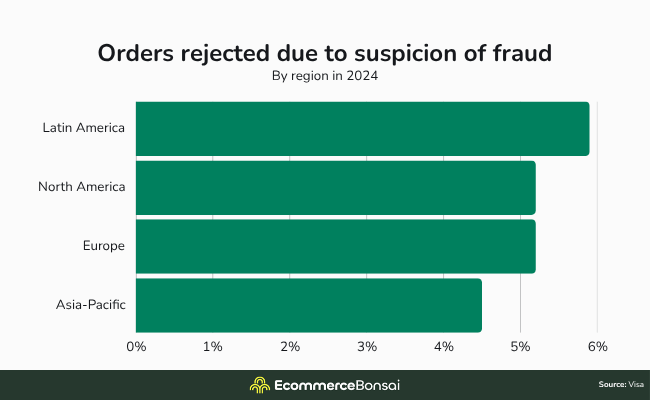 19 suspicion of fraud