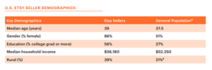 29+ Top Etsy Statistics 2025 (User And Revenue Data)